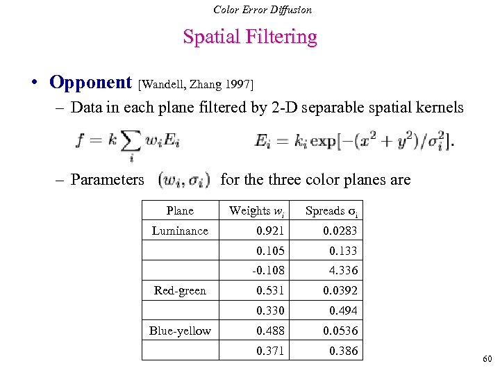 Color Error Diffusion Spatial Filtering • Opponent [Wandell, Zhang 1997] – Data in each