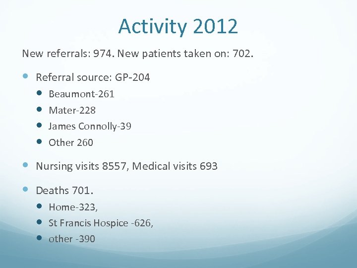 Activity 2012 New referrals: 974. New patients taken on: 702. Referral source: GP-204 Beaumont-261