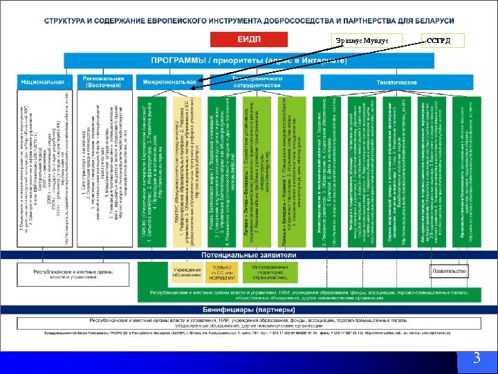 Эразмус Мундус ССГРД 3 