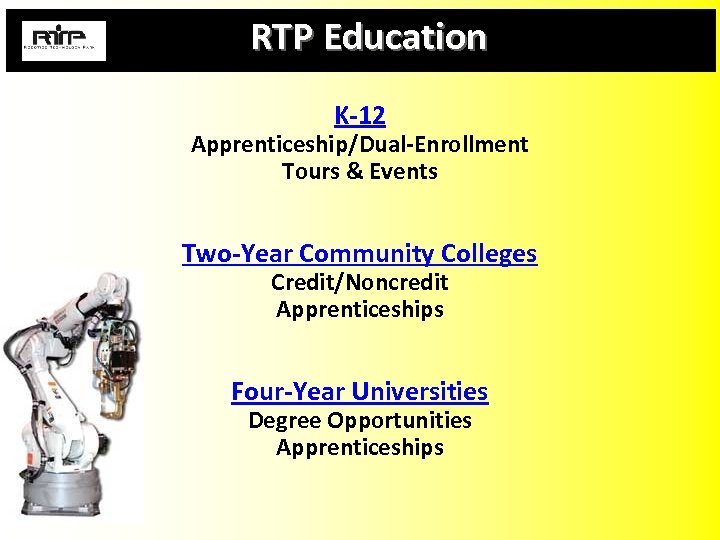 RTP Education K-12 Apprenticeship/Dual-Enrollment Tours & Events Two-Year Community Colleges Credit/Noncredit Apprenticeships Four-Year Universities