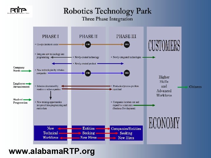 www. alabama. RTP. org 