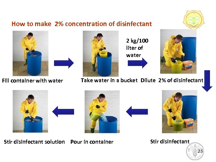 How to make 2% concentration of disinfectant 2 kg/100 liter of water Fill container