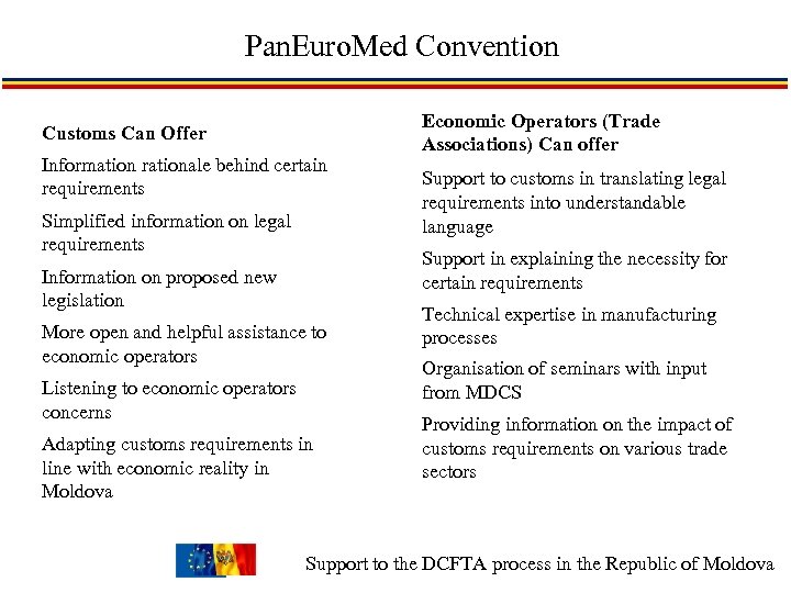 Pan. Euro. Med Convention Customs Can Offer Information rationale behind certain requirements Simplified information