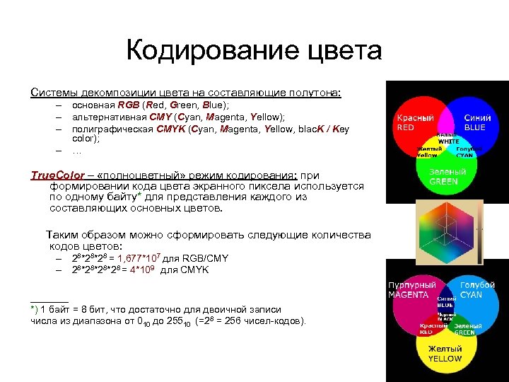 Глубина цвета изображений в модели cmyk равна