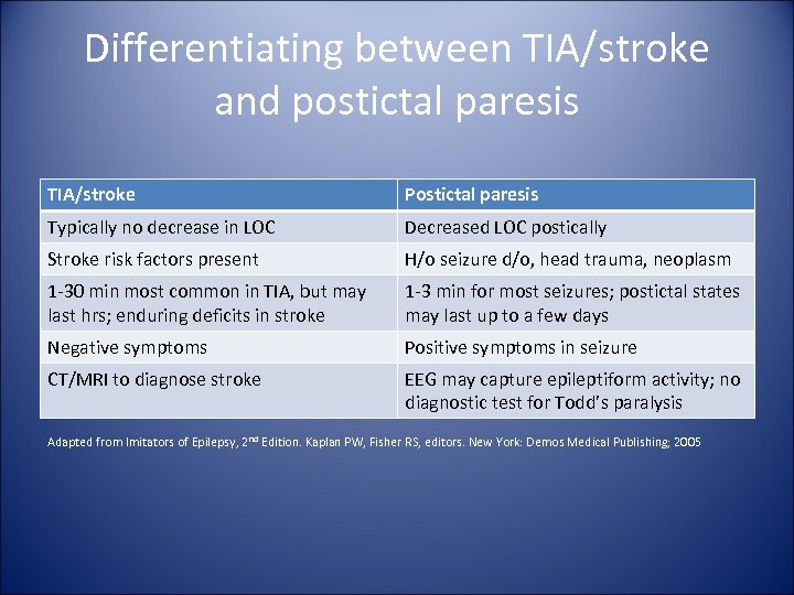 Differentiating between TIA/stroke and postictal paresis TIA/stroke Postictal paresis Typically no decrease in LOC