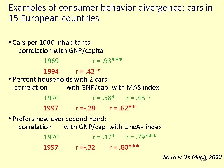 Examples of consumer behavior divergence: cars in 15 European countries • Cars per 1000