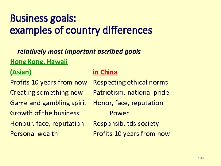 Business goals: examples of country differences relatively most important ascribed goals Hong Kong, Hawaii