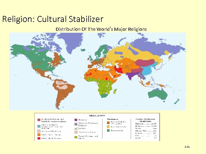 Religion: Cultural Stabilizer Distribution Of The World’s Major Religions 2 -31 