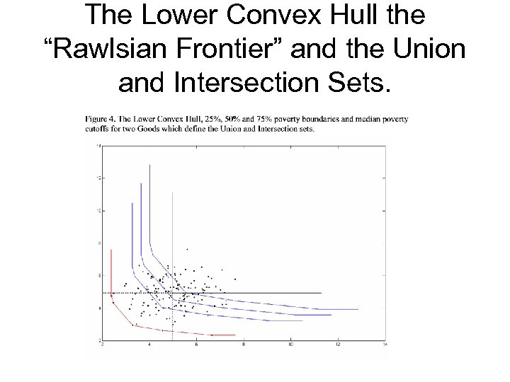 The Lower Convex Hull the “Rawlsian Frontier” and the Union and Intersection Sets. 