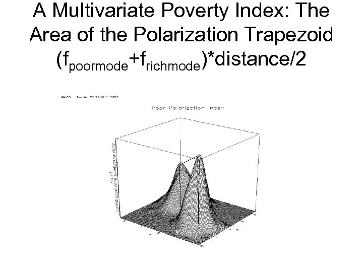 A Multivariate Poverty Index: The Area of the Polarization Trapezoid (fpoormode+frichmode)*distance/2 