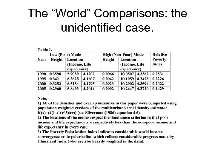 The “World” Comparisons: the unidentified case. 