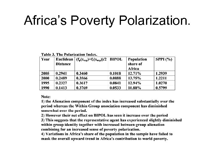 Africa’s Poverty Polarization. 