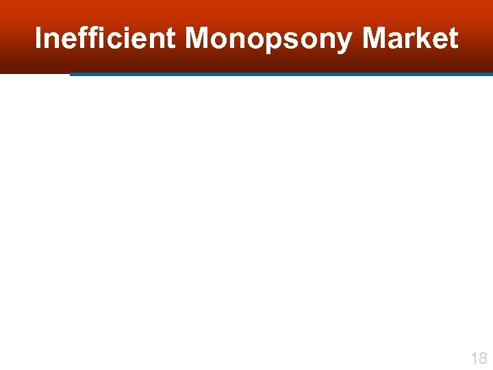 Inefficient Monopsony Market 18 