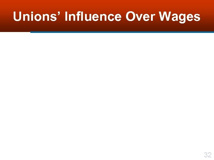 Unions’ Influence Over Wages 32 