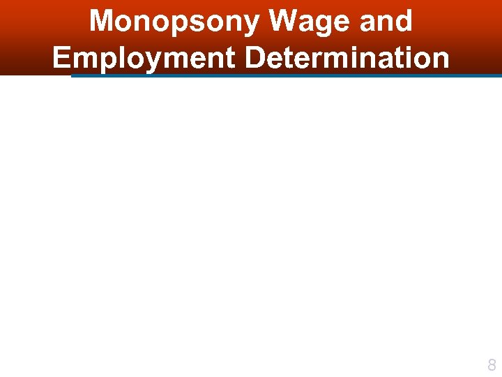 Monopsony Wage and Employment Determination 8 