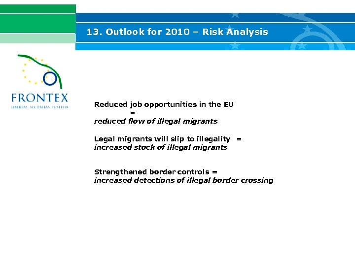 13. Outlook for 2010 – Risk Analysis Reduced job opportunities in the EU =