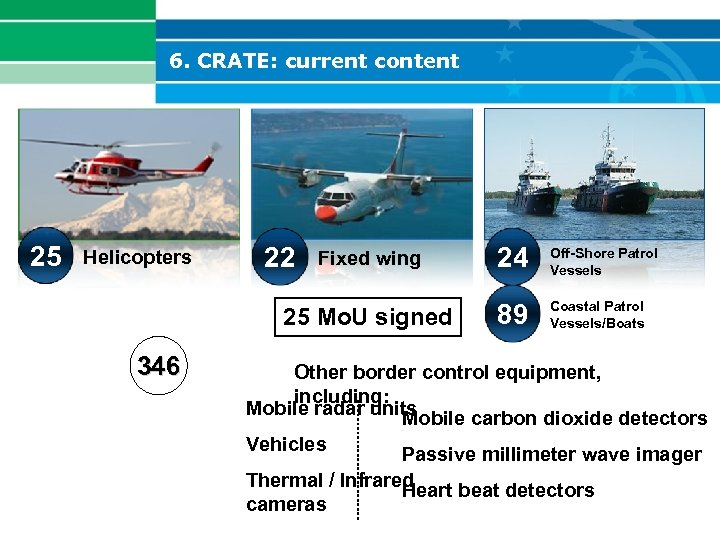 6. CRATE: current content 25 346 Fixed wing 24 Off-Shore Patrol Vessels 25 Mo.