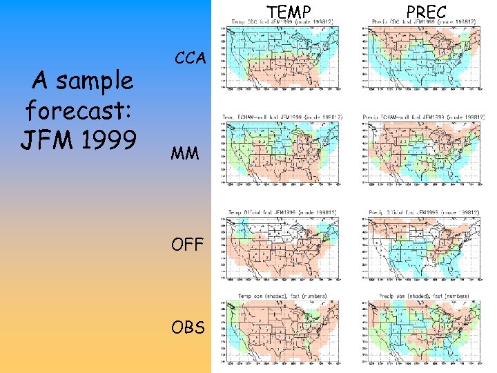TEMP A sample forecast: JFM 1999 CCA MM OFF OBS PREC 