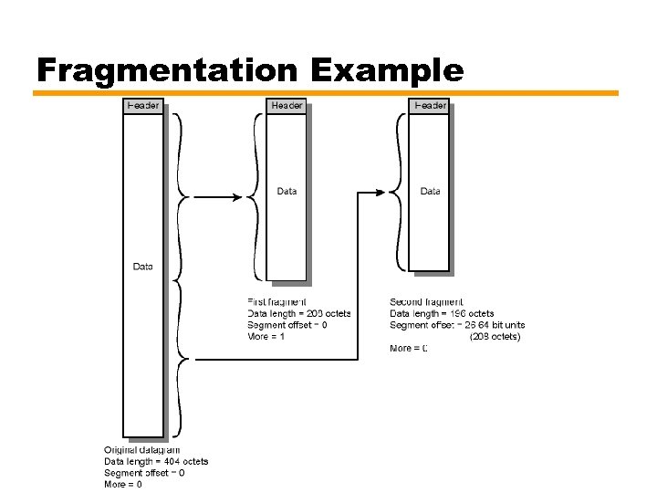 Fragmentation Example 