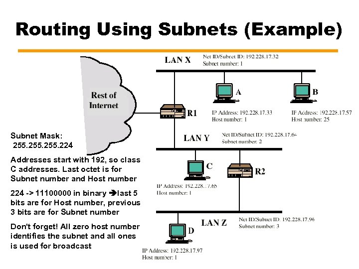 Routing Using Subnets (Example) Subnet Mask: 255. 224 Addresses start with 192, so class