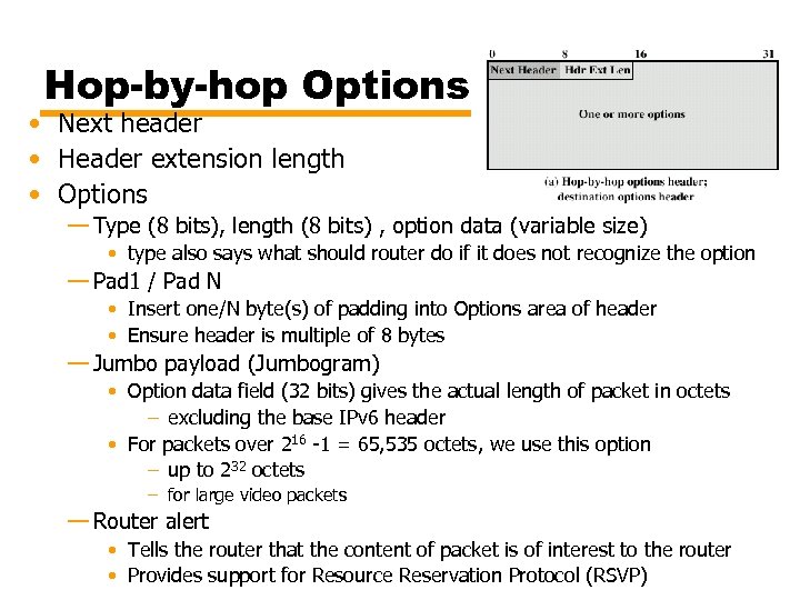 Hop-by-hop Options • Next header • Header extension length • Options — Type (8