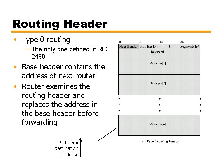 Routing Header • Type 0 routing — The only one defined in RFC 2460