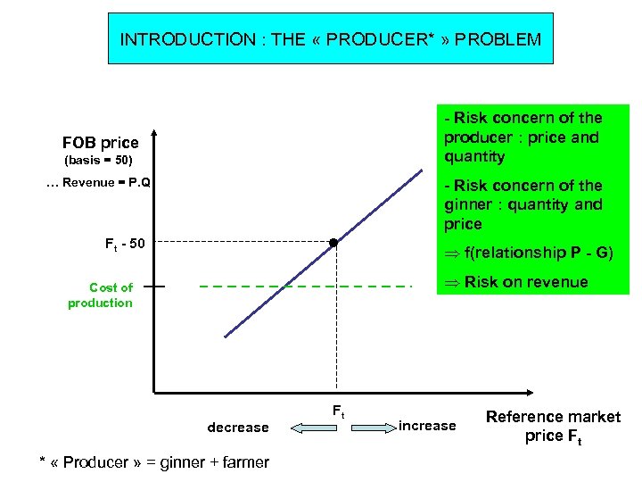 INTRODUCTION : THE « PRODUCER* » PROBLEM - Risk concern of the producer :