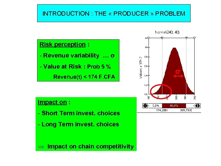 INTRODUCTION : THE « PRODUCER » PROBLEM Risk perception : - Revenue variability …