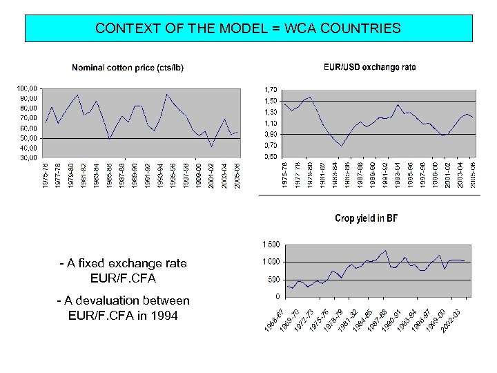 CONTEXT OF THE MODEL = WCA COUNTRIES - A fixed exchange rate EUR/F. CFA