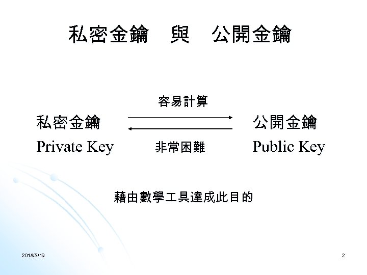 私密金鑰　與　公開金鑰 　　　　　 私密金鑰 Private Key 　 容易計算 　 非常困難　　　 公開金鑰 Public Key 　 藉由數學