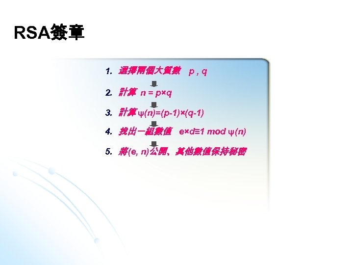 RSA簽章 1. 選擇兩個大質數 p , q 2. 計算 n = p×q 3. 計算 ψ(n)=(p-1)×(q-1)