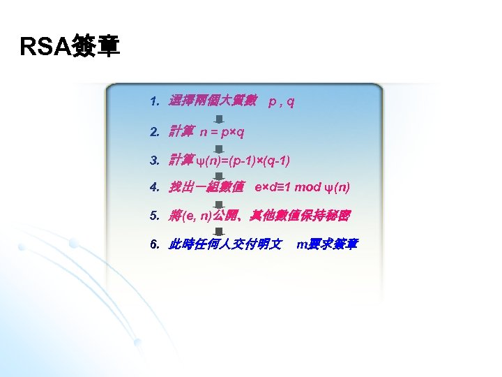 RSA簽章 1. 選擇兩個大質數 p , q 2. 計算 n = p×q 3. 計算 ψ(n)=(p-1)×(q-1)