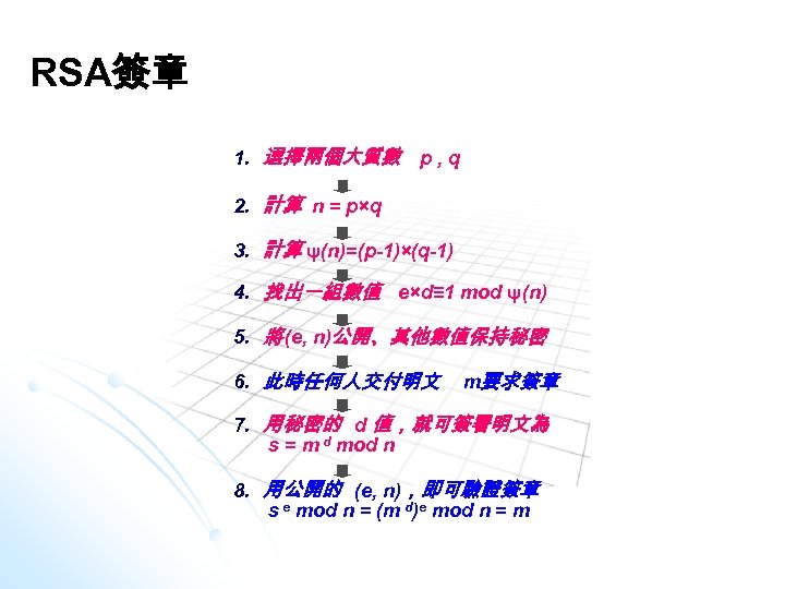RSA簽章 1. 選擇兩個大質數 p , q 2. 計算 n = p×q 3. 計算 ψ(n)=(p-1)×(q-1)