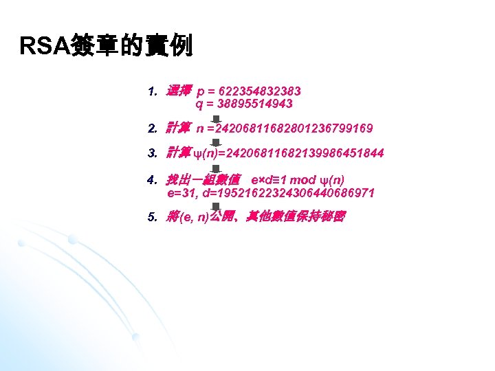 RSA簽章的實例 1. 選擇 p = 622354832383 q = 38895514943 2. 計算 n =24206811682801236799169 3.