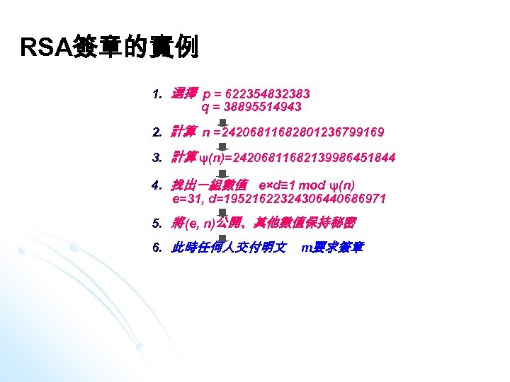 RSA簽章的實例 1. 選擇 p = 622354832383 q = 38895514943 2. 計算 n =24206811682801236799169 3.