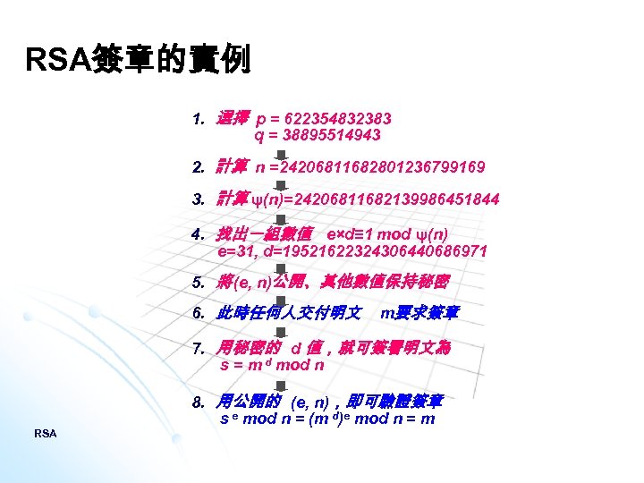 RSA簽章的實例 1. 選擇 p = 622354832383 q = 38895514943 2. 計算 n =24206811682801236799169 3.
