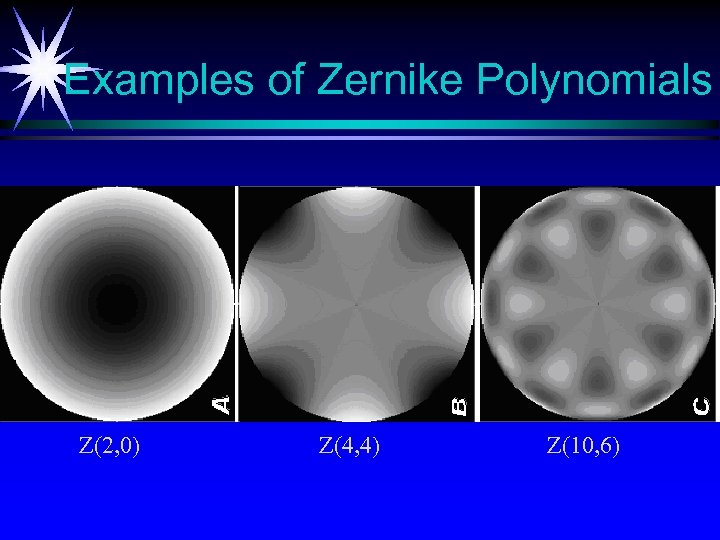 Examples of Zernike Polynomials Z(2, 0) Z(4, 4) Z(10, 6) 