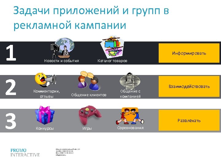 Задачи приложений и групп в рекламной кампании 1 2 3 Информировать Новости и события