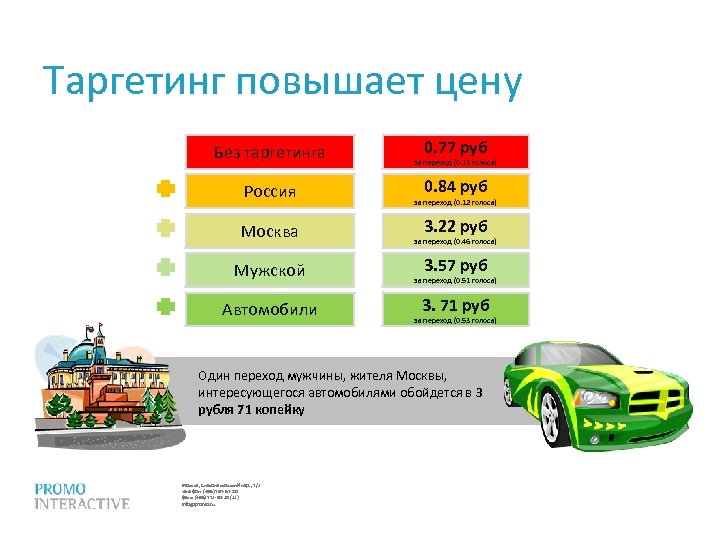 Таргетинг повышает цену Без таргетинга Россия Москва Мужской Автомобили 0. 77 руб за переход