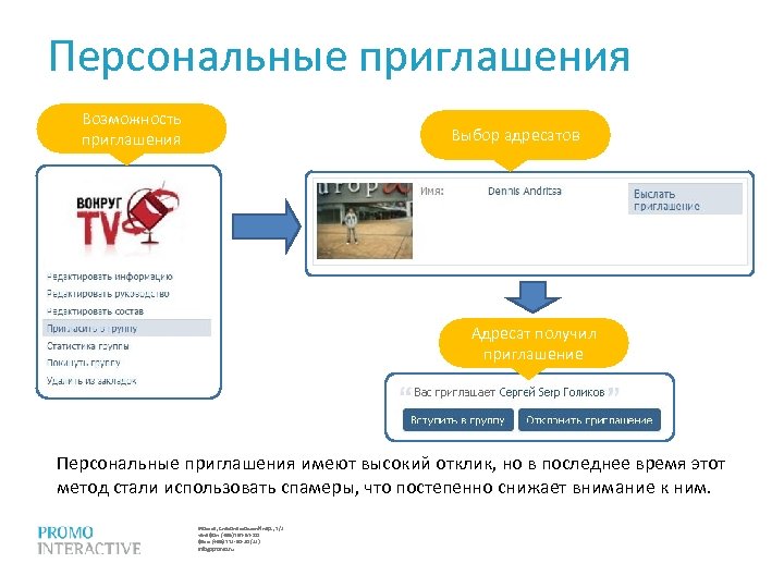 Персональные приглашения Возможность приглашения Выбор адресатов Адресат получил приглашение Персональные приглашения имеют высокий отклик,