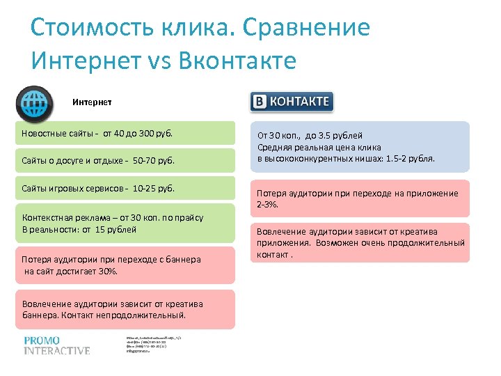 Стоимость клика. Сравнение Интернет vs Вконтакте Интернет Новостные сайты - от 40 до 300