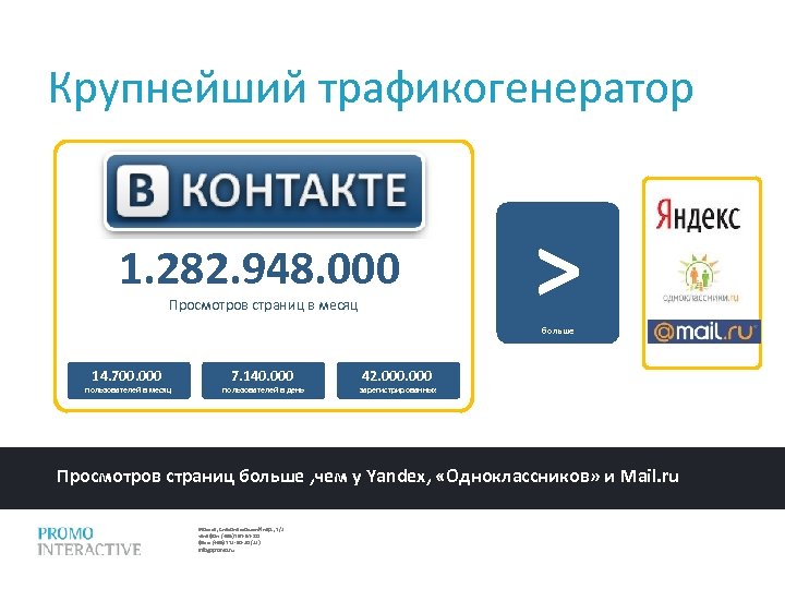 Крупнейший трафикогенератор 1. 282. 948. 000 Просмотров страниц в месяц > больше 14. 700.