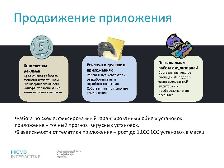 Продвижение приложения Реклама в группах и приложениях Контекстная реклама Эффективная работа со ставками и
