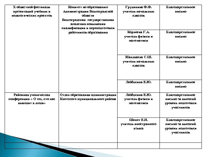 Казенные учреждения волгограда