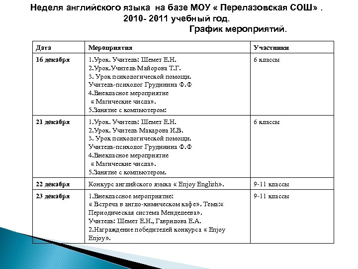 Неделя английского языка на базе МОУ « Перелазовская СОШ» . 2010 - 2011 учебный