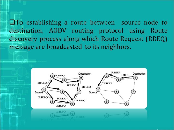 q. To establishing a route between source node to destination, AODV routing protocol using