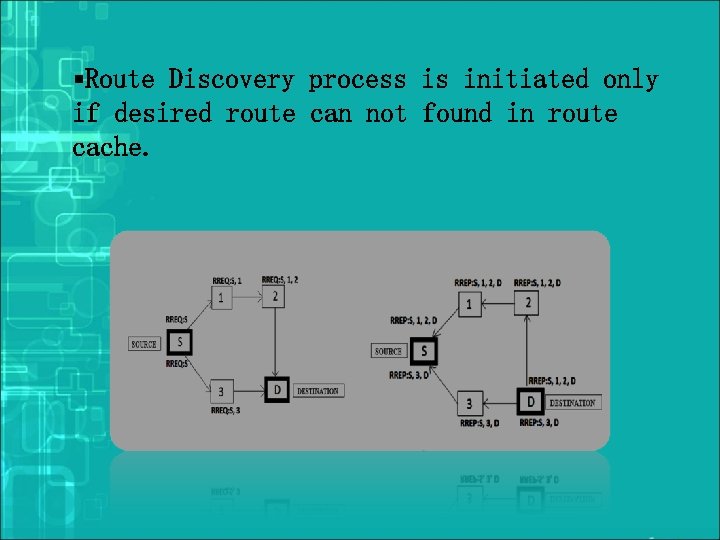 §Route Discovery process is initiated only if desired route can not found in route