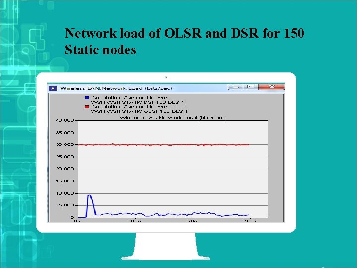 Network load of OLSR and DSR for 150 Static nodes 