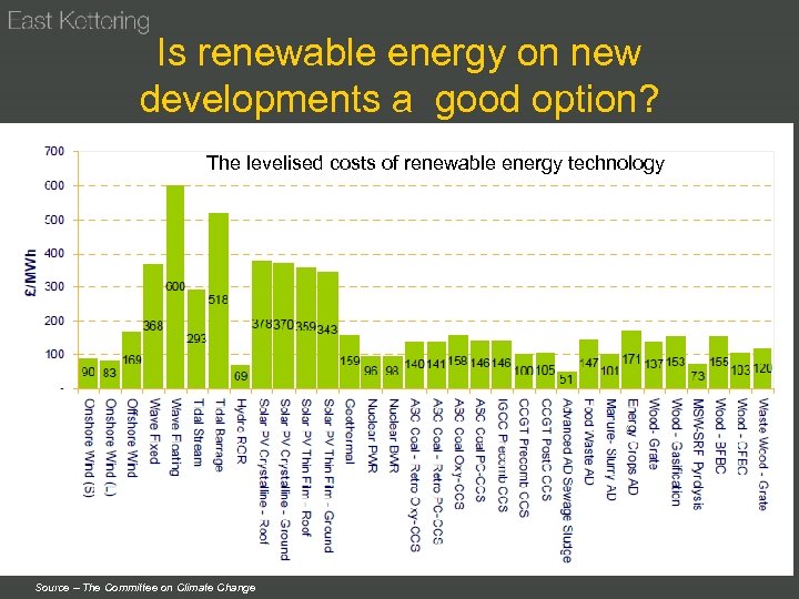 Is renewable energy on new developments a good option? The levelised costs of renewable