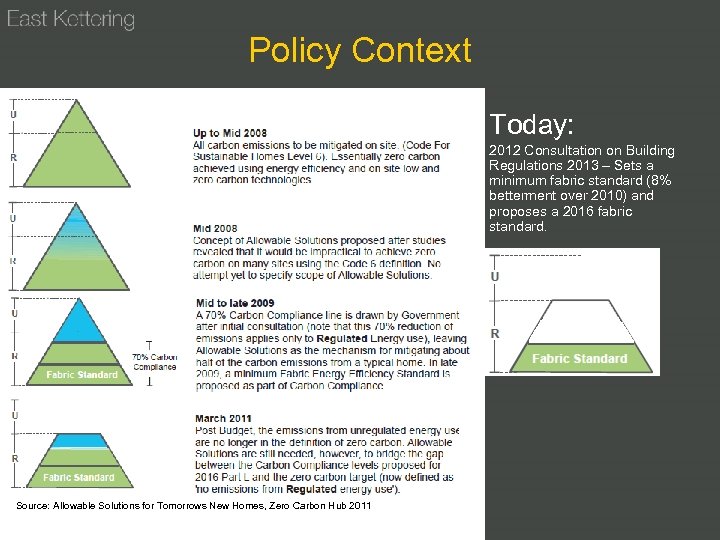 Policy Context Today: 2012 Consultation on Building Regulations 2013 – Sets a minimum fabric